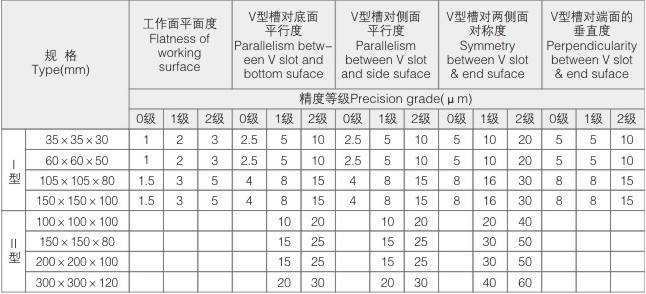 1561683651572705.jpg V型架規格