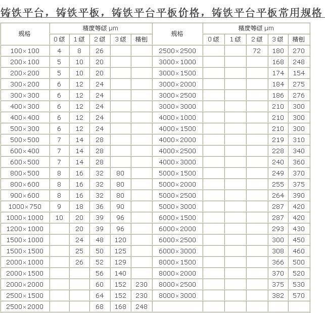 鑄鐵平臺尺寸 鑄鐵平臺尺寸